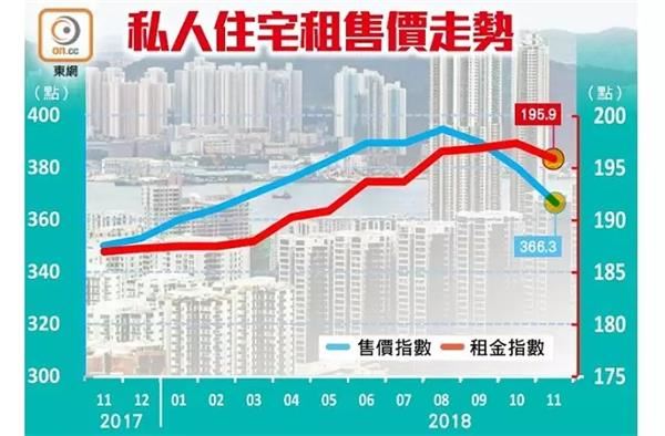 香港楼市样本|量价齐跌，20年前悲剧会否重演-中国网地产