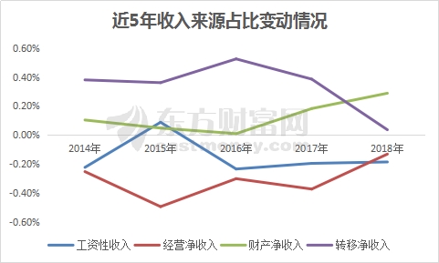 买房收入算gdp_8倍 楼市,这个新记录不知道该喜该忧(2)