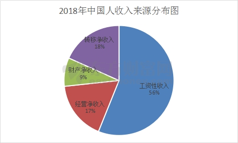 购房gdp(2)