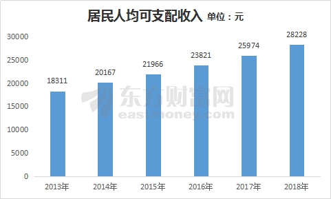 gdp首破万亿_地方经济半年报出炉,你家乡跑赢全国了吗