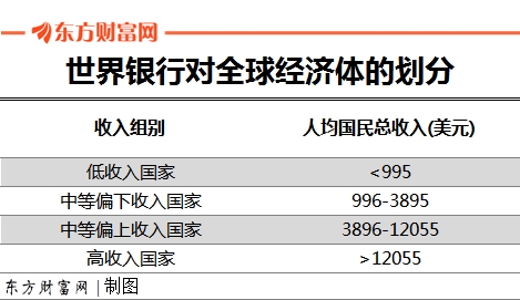 买房收入算gdp_8倍 楼市,这个新记录不知道该喜该忧