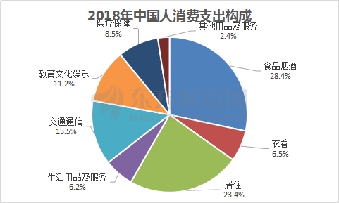 GDP提出保8_中国gdp增长图(3)