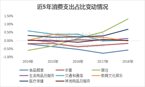 株洲统计局人均gdp_人均GDP首次破1万美元意味着什么 国家统计局详解(3)