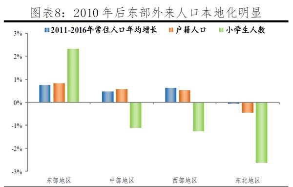 中国人口红利到巅峰了_我国的人口红利是否已经走向终点(3)