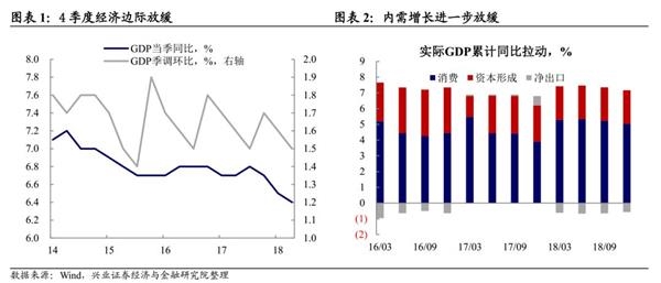 12月经济数据点评_经济稳健收官,出口是关键 12月经济数据点评 WE言堂 WE言堂(3)