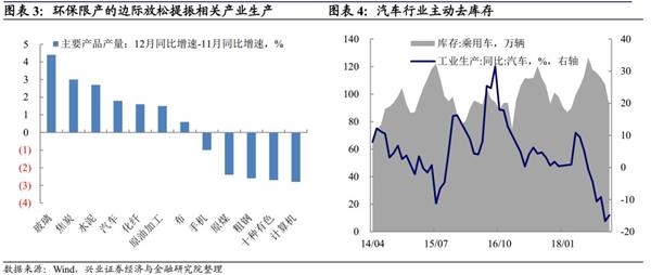 18年经济数据_...重点关注的财经数据与事件】2018年12月18日周二-巨汇ggfx 12.18外...(2)