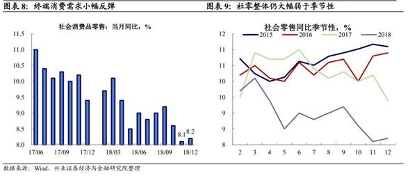 12月经济数据点评_经济稳健收官,出口是关键 12月经济数据点评 WE言堂 WE言堂(2)