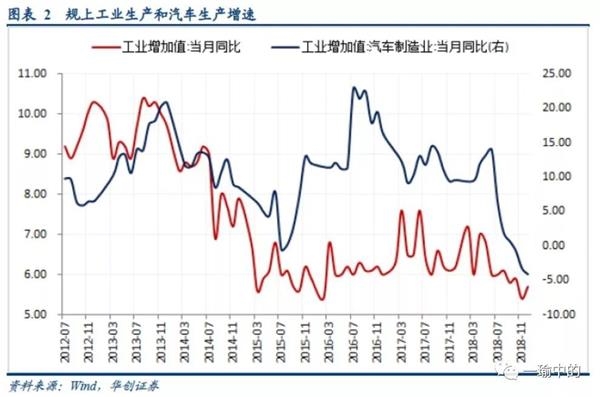 12月经济数据点评_经济稳健收官,出口是关键 12月经济数据点评 WE言堂 WE言堂