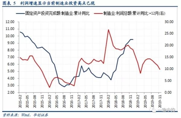 12月经济数据点评_经济稳健收官,出口是关键 12月经济数据点评 WE言堂 WE言堂(3)