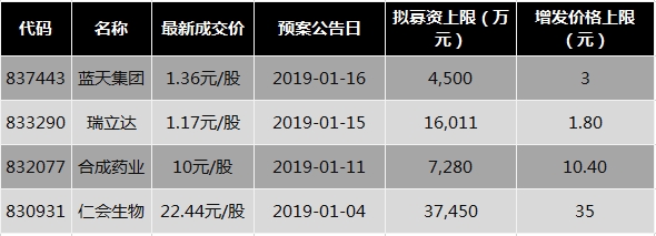 ▲瑞立达2017年(本期)财务情况 \