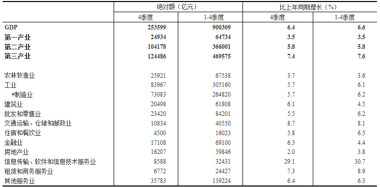 gdp计算法规则_GDP(3)