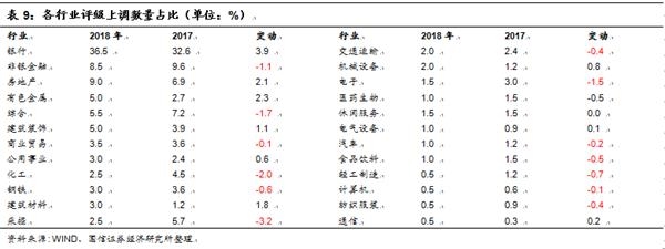 【国信宏观固收】2018年产业债评级变动总结