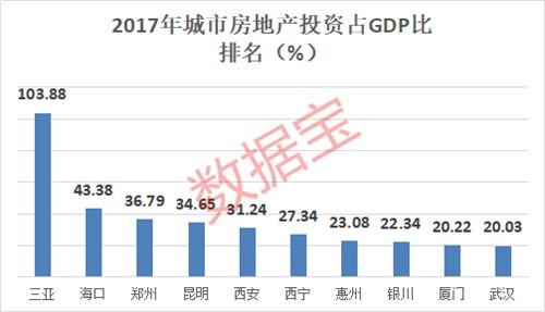 徐州gdp历史排行_江苏徐州,浙江温州和广东佛山,谁会成为 新一线城市 浙江 徐州 温州 ...(3)