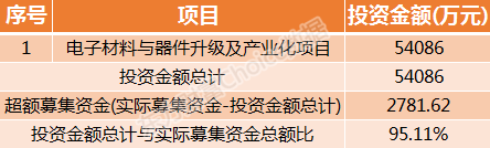 03.png 恒铭达1月23日申购指南 顶格申购需配市值12万