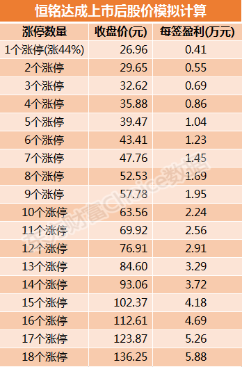 截图未命名。png 恒铭达1月23日申购指南 顶格申购需配市值12万