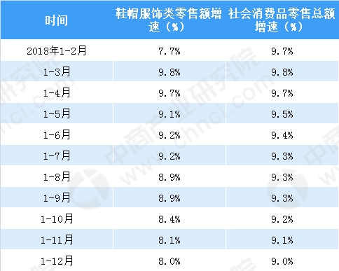 数据来源:中商产业研究院大数据库