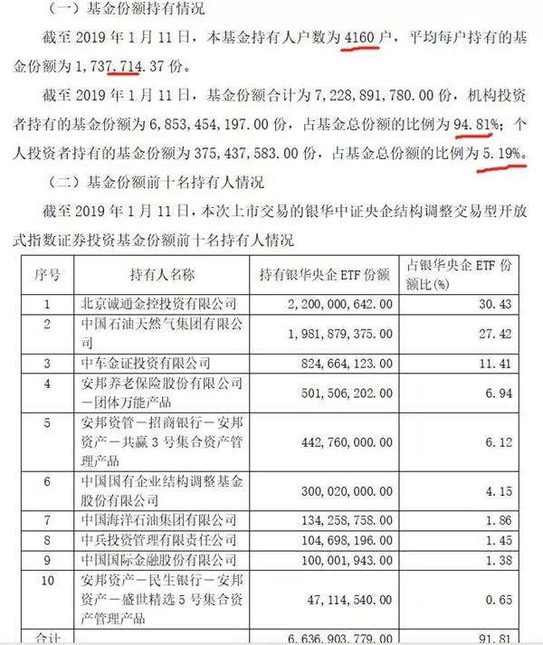 结论:1、博时基金对央企销售能力更强,华夏基金对个人投资者宣传力度更大,银华基金虽然不如上面两家,但是对保险资金有吸引力。