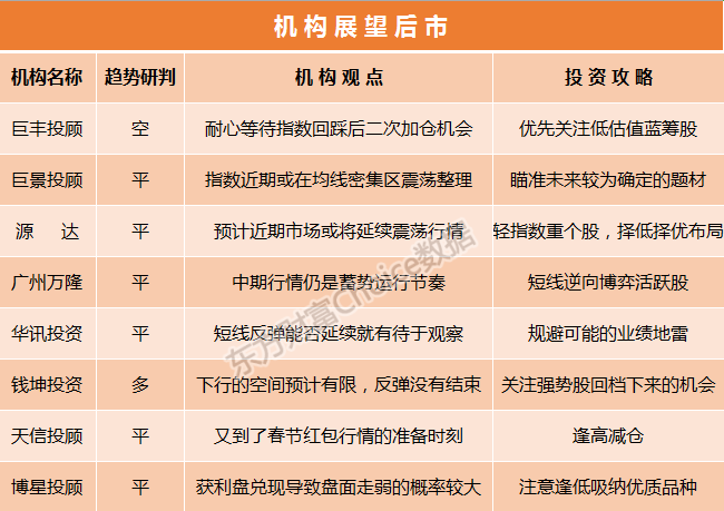 操盘必读：1月23日证券市场要闻