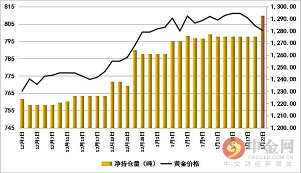 什么是黄金etf哪里买 201901221557211458051652.jpg