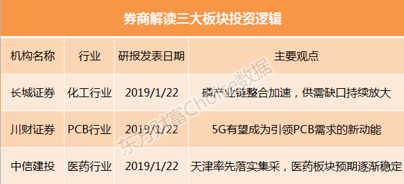 操盘必读：1月23日证券市场要闻