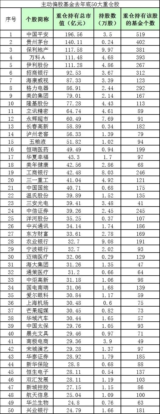 <strong>二、调仓换股动向:</strong>