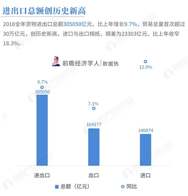 中国经济总量首破90万亿_中国地图(2)