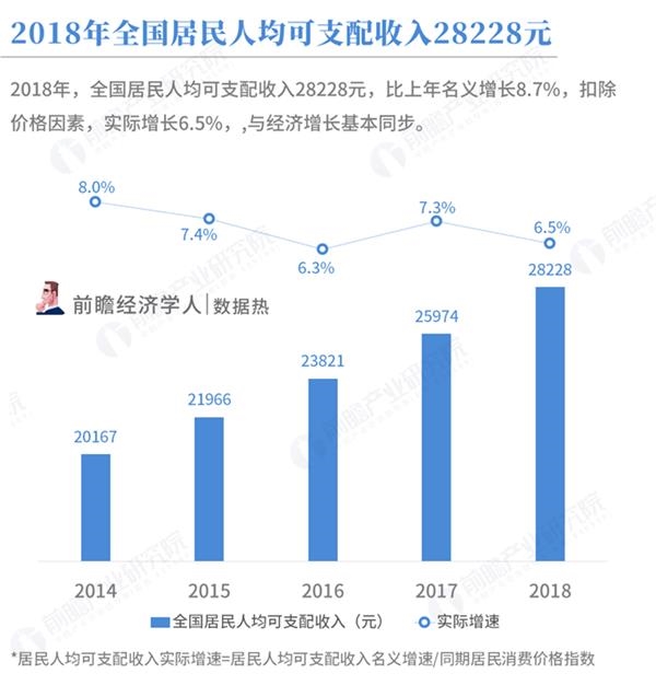 2018年中国经济总量首次突破90万亿元