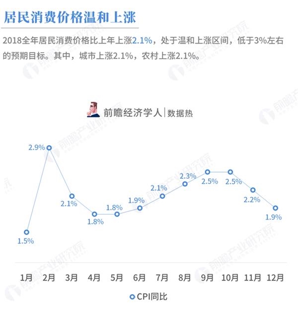 2018国民经济总量_国民经济恢复时期