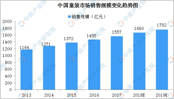 2019台湾人口数量_2019国考报名人数统计 广东41667人报名通过 仅剩56个职位无人