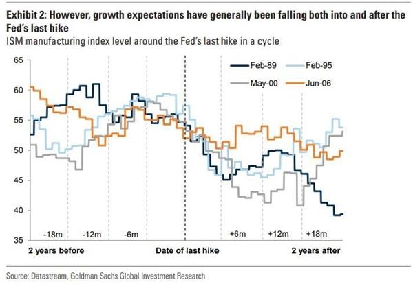2019 经济衰退_...风险上升 美国经济料最早2019年末将面临衰退-今日黄金价格,金...