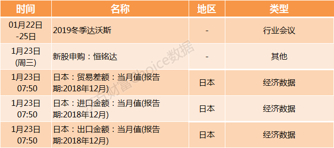 操盘必读：1月23日证券市场要闻