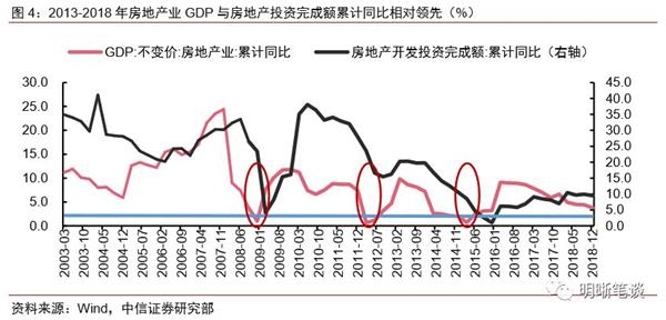 企业gdp计算