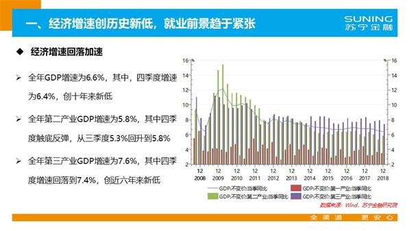 2019年上海经济数据_经济数据超预期 这一板块存在强烈补涨预期