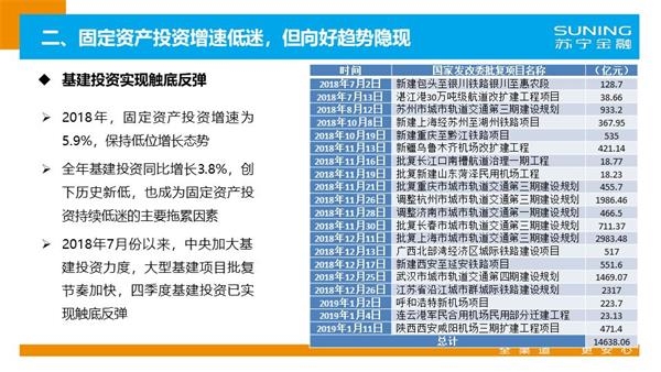 2019年全年经济形势_2019年1 3月船舶工业经济运行情况