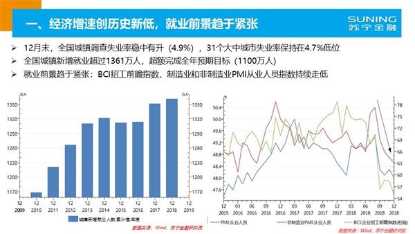 2019年上海经济数据_经济数据超预期 这一板块存在强烈补涨预期
