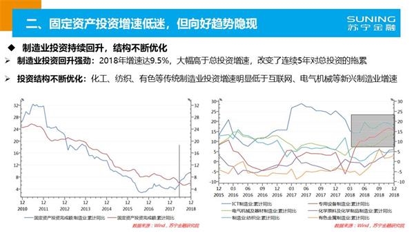 2019年nV南经济展望_杨方 当前经济形势剖析及2019年经济趋势展望