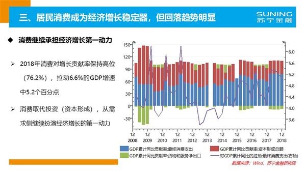 2019年世界经济分析_20190122 IMF下调全球经济增长率 黄金轻微下跌 行业分析报告 经管之...