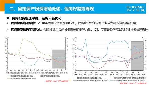 2019年全年经济形势_2019年1 3月船舶工业经济运行情况