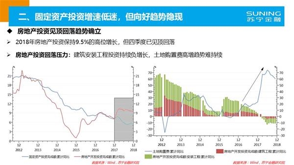 2019年上海经济数据_经济数据超预期 这一板块存在强烈补涨预期