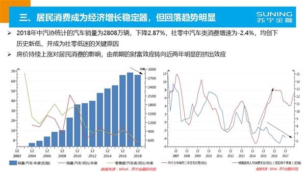 2019年世界经济分析_20190122 IMF下调全球经济增长率 黄金轻微下跌 行业分析报告 经管之...