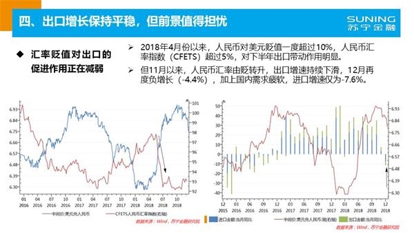 2019年上海经济数据_经济数据超预期 这一板块存在强烈补涨预期