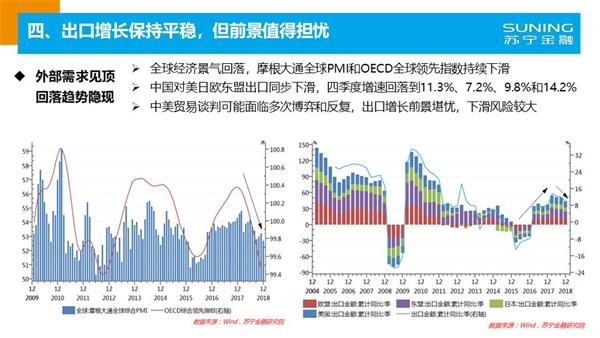 2019年世界经济分析_20190122 IMF下调全球经济增长率 黄金轻微下跌 行业分析报告 经管之...