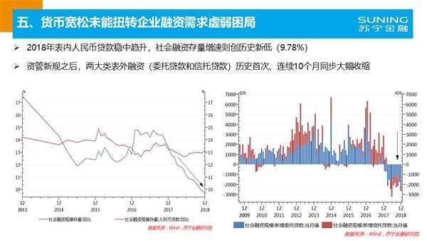 2019年上海经济数据_经济数据超预期 这一板块存在强烈补涨预期