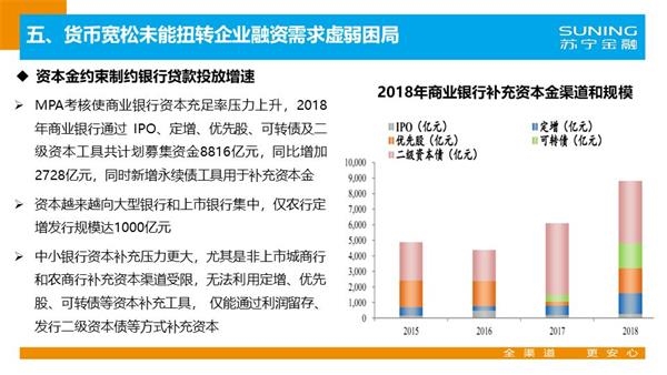 2019上半年经济形式_...贸易投资疲软 2019年全球经济增速将放慢至2.9