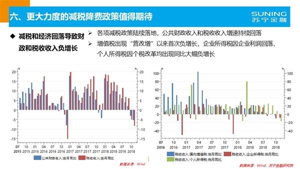 2019年陕西经济形势_...发布2019年一季度陕西省国民经济运行情况.-2019年一季度陕西...