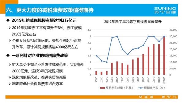 2019年上海经济数据_经济数据超预期 这一板块存在强烈补涨预期