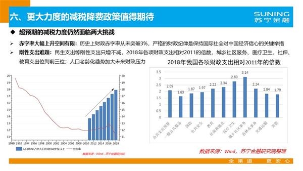 2019年上海经济数据_经济数据超预期 这一板块存在强烈补涨预期