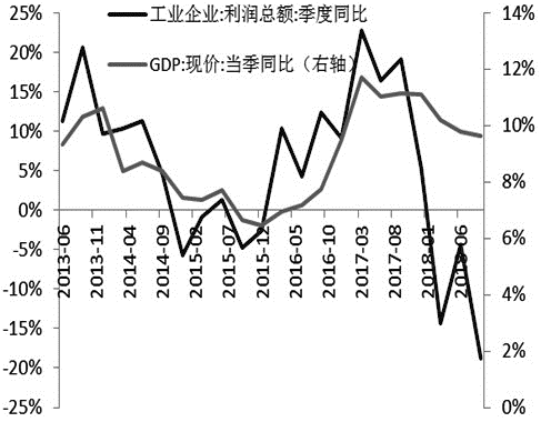 利润率和GDP的关系_红楼梦人物关系图(2)