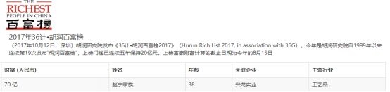 <strong>首富名下已无财产</strong>
