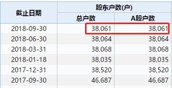 <strong>负债91亿狂曝逾期</strong>